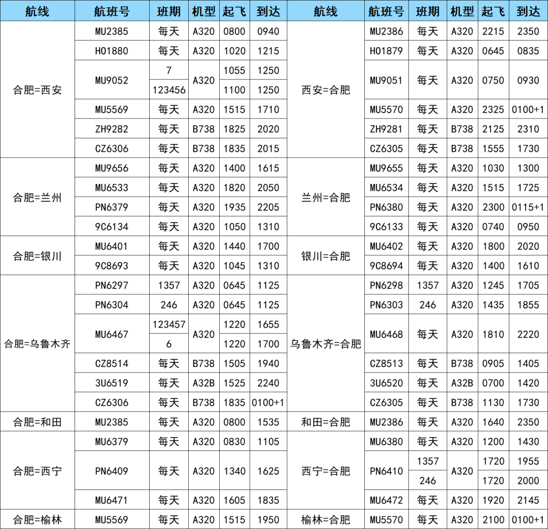 航空貨運 航班換機 新增多條航線 歡迎來電咨詢(圖6)
