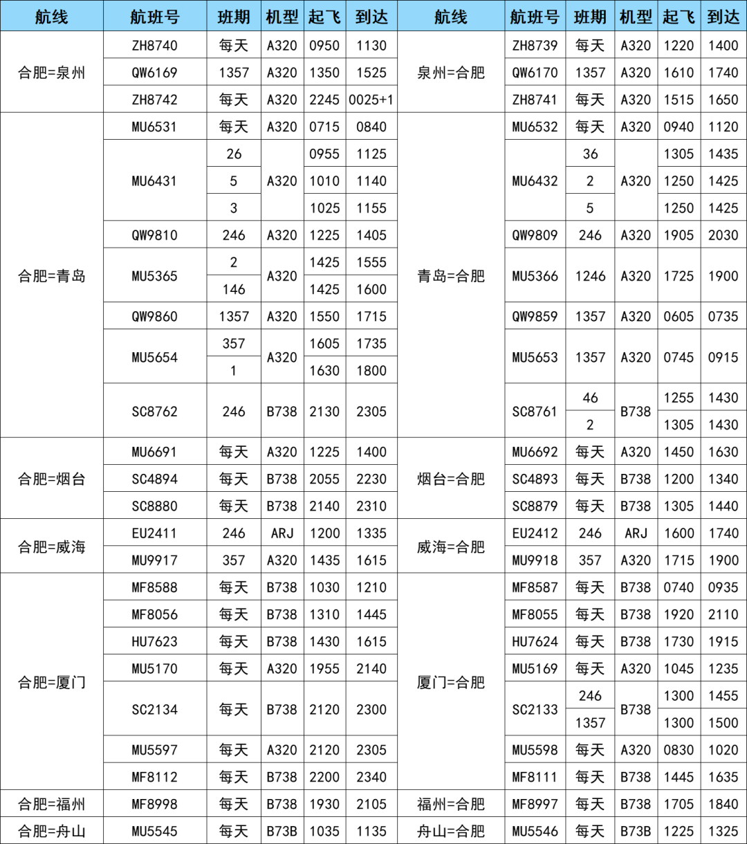 航空貨運 航班換機 新增多條航線 歡迎來電咨詢(圖5)