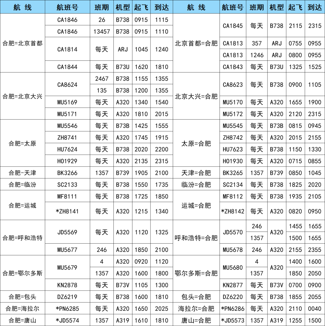 航空貨運 航班換機 新增多條航線 歡迎來電咨詢(圖4)