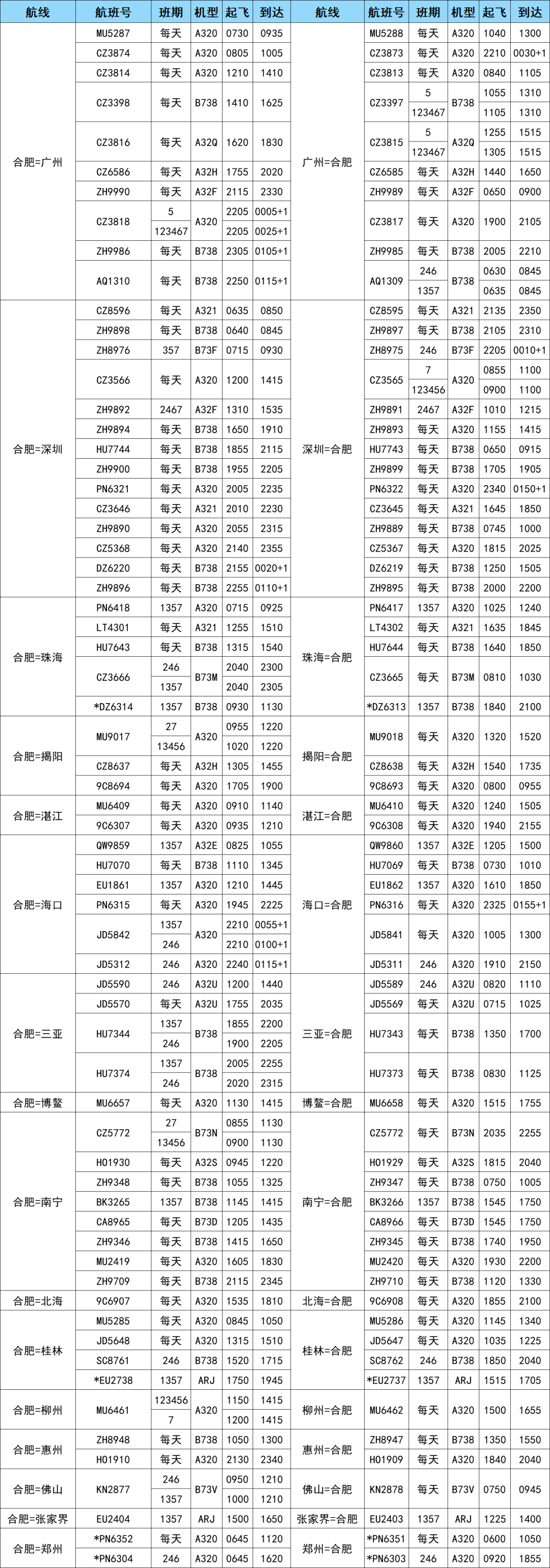 航空貨運 航班換機 新增多條航線 歡迎來電咨詢(圖2)