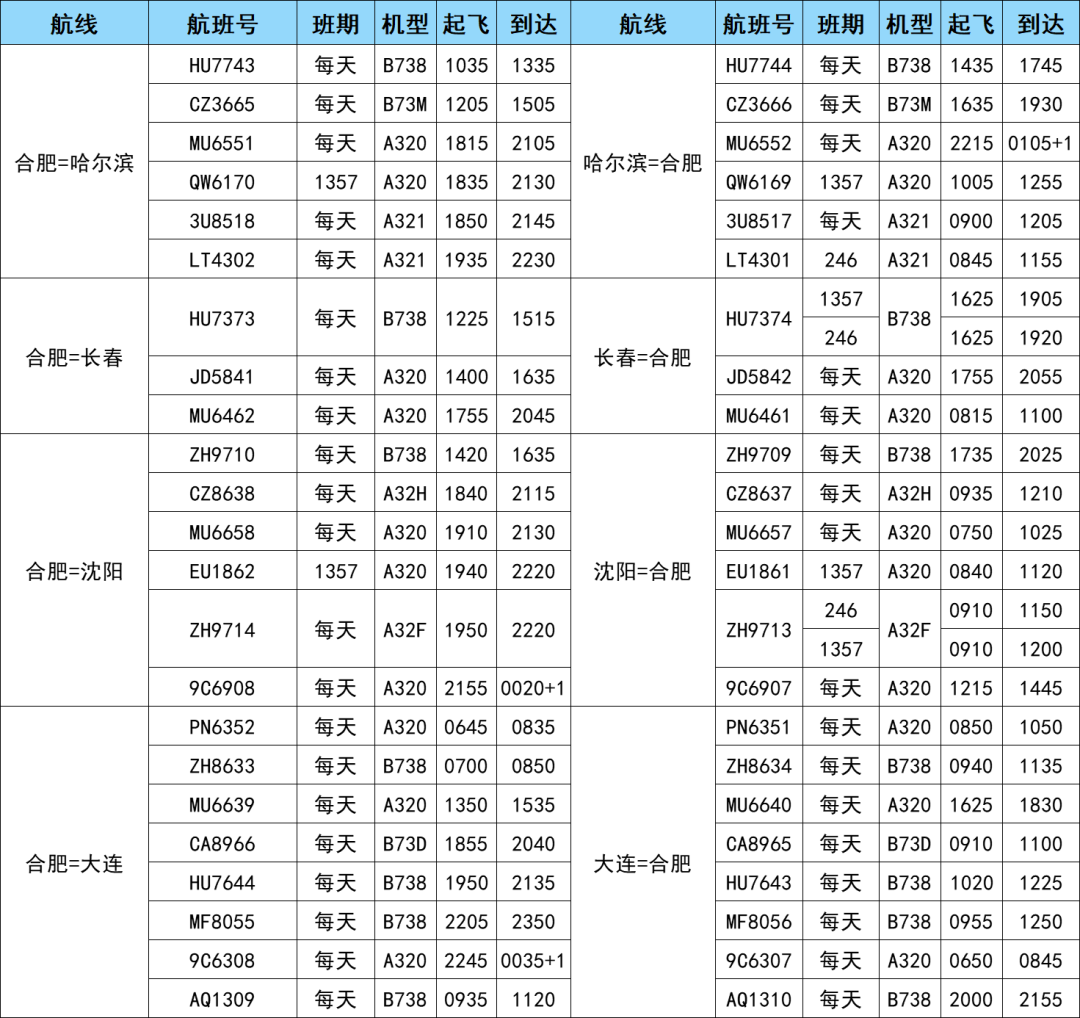 航空貨運 航班換機 新增多條航線 歡迎來電咨詢(圖3)